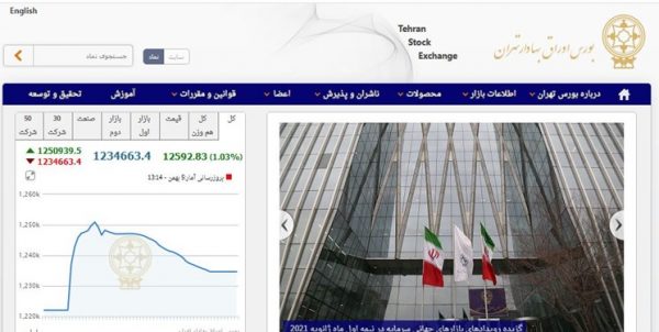 رشد ۱۲ هزار و ۶۰۴ واحدی شاخص بورس تهران/ ارزش معاملات دو بازار ۲۳٫۶ هزار میلیارد تومان شد