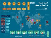کرونا در ایران و جهان (۱۴۰۱/۰۵/۱۹)