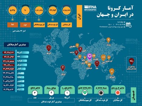 کرونا در ایران و جهان (۱۴۰۱/۰۵/۱۹)