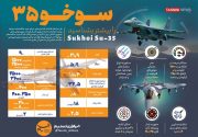 جنگنده سوخو۳۵ را بیشتر بشناسید/ اینفوگرافیک