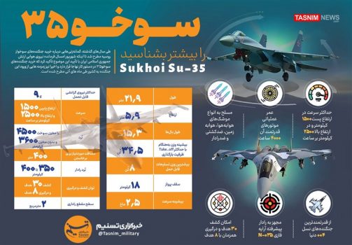 جنگنده سوخو۳۵ را بیشتر بشناسید/ اینفوگرافیک