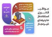 اخطار جدی توانیر درباره استفاده از ماینرهای غیرمجاز