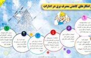 راهکارهای ساده ادارات برای کاهش مصرف برق و حمایت از پایداری شبکه