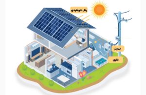 مدیریت مصرف برق در استان بوشهر با هدایت استخراج رمزارز به سمت انرژی پاک